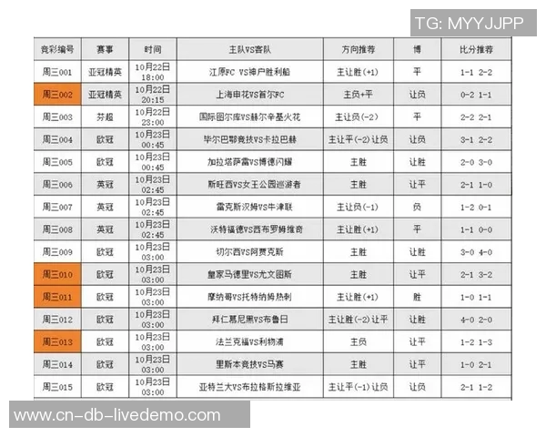 全球足球赛事安排一览国际比赛日程及精彩对决分析 全球足球赛事安排一览国际比赛日程及精彩对决分析